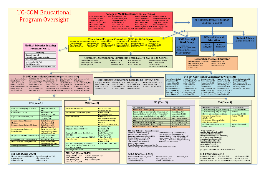 educational-program-oversight educational program oversight