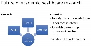 Image of CROSS | Future of academic healthcare research Slide